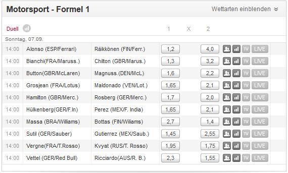 Formel 1 Wetten - Mögliche Head-to-Head Wetten beim Buchmacher Tipico