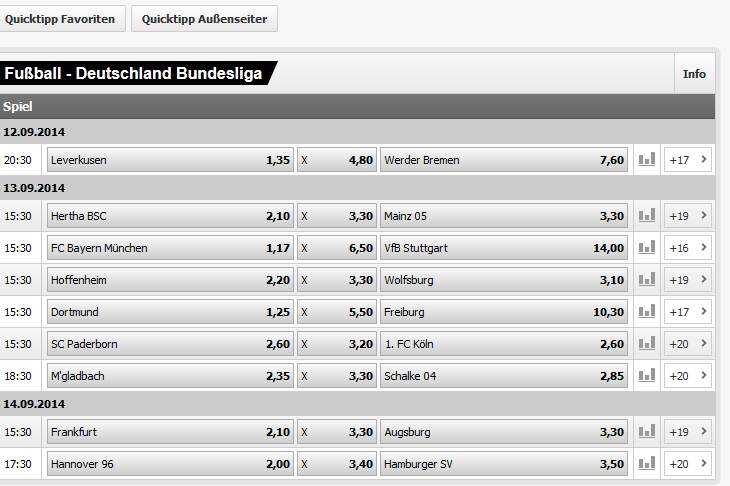 Interwetten Informationen Wetten