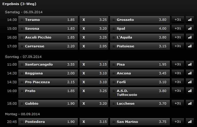 Wettquoten für die 3. italienische Liga bei bwin