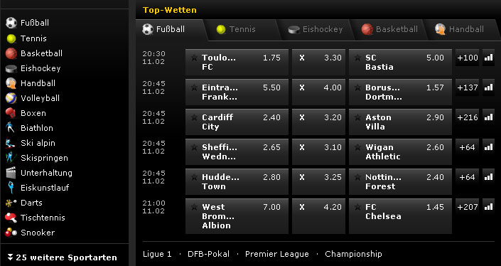 bwin informationen -  fussball-wetten