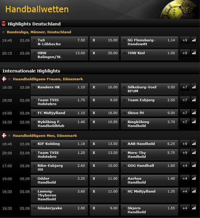 Handballwetten - Auszug aus dem Wettangebot für Handballwetten bei bwin