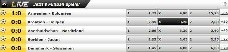 Beispiele für Quoten bei Interwetten