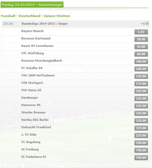 Langzeitwetten - Wettangebot auf die Meisterschaft in der Bundesliga beim Buchmacher Mybet.
