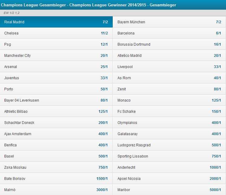Champions League Wetten - Wettquoten bei BetVictor für Tipps auf den Gesamtsieger der Champions League.