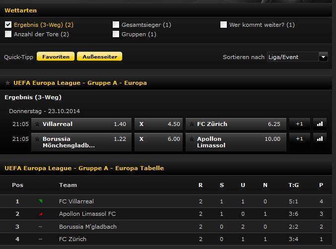 Champions League Wetten - Auswahl an Wetten auf die Europa League bei bwin.