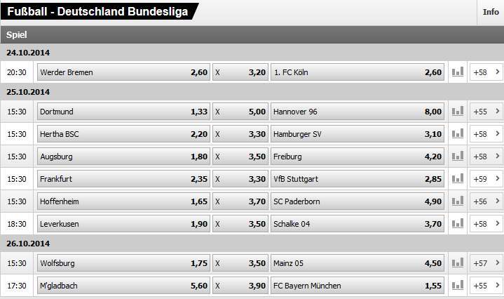Sportwetten - Beispiel für Wettquoten beim österreichischen Sportwetten Anbieter Interwettten.