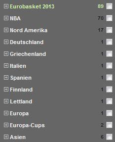 Basketball Wetten - Angebot an Basketbell Wetten beim Buchmacher Betsafe.