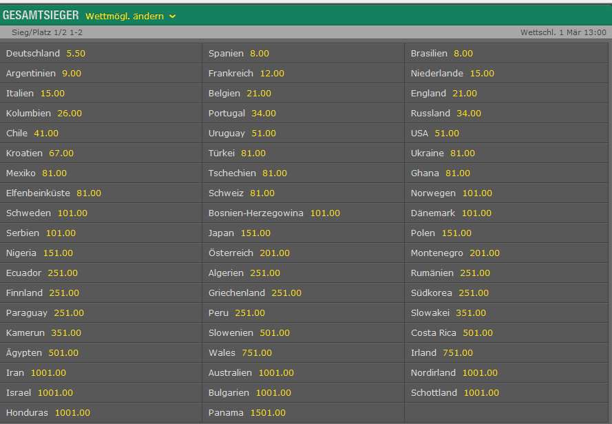 Langzeitwetten bei bet365 auf die Fußball WM.