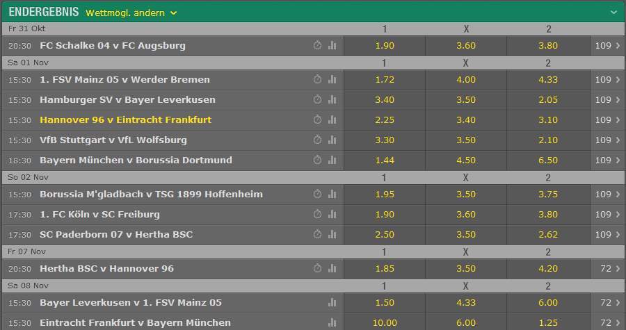 Strategien und Taktiken - Sportwetten Angebot bet365