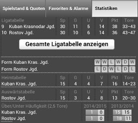 tipico app Statisitk