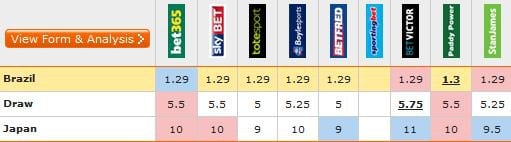arbitrage wetten - wettquoten_vergleich