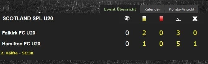 Betsafe Erfahrungen - Livewetten