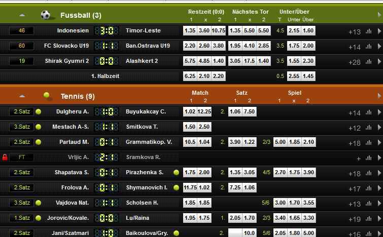 Digibet Erfahrungen - Livewetten