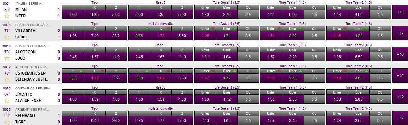 Happybet Erfahrungen - Livewetten