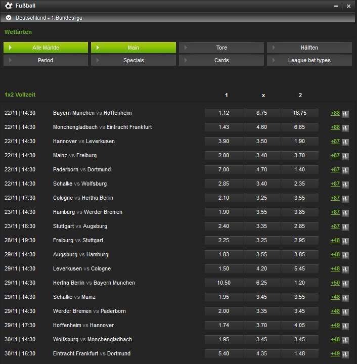 NetBet Erfahrungen - Wettquoten