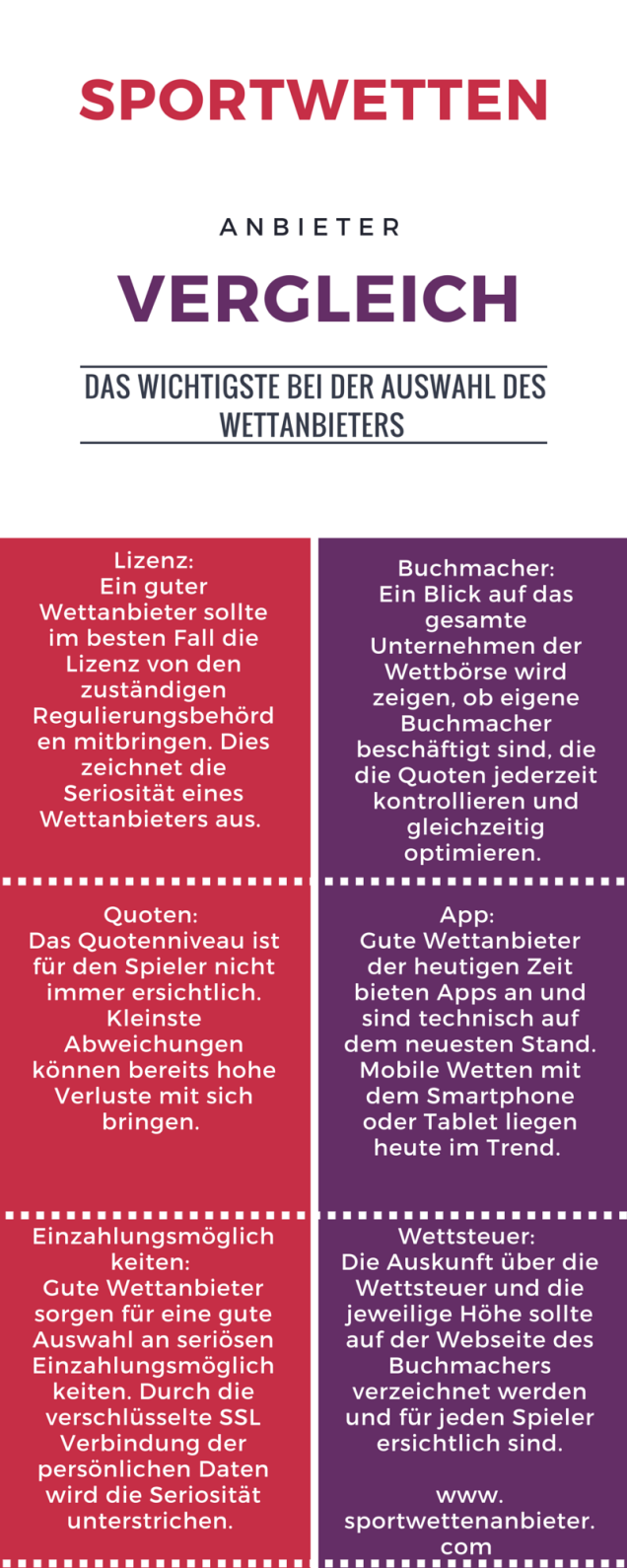 sportwetten anbieter vergleich infographik - welcher Wettanbieter?