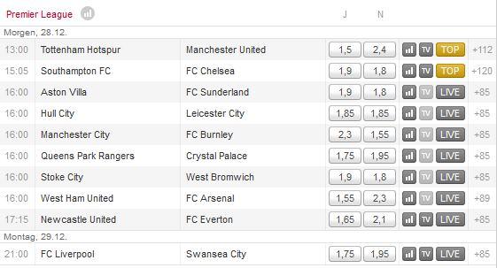 Wetten Premier League- Torwetten Tipico