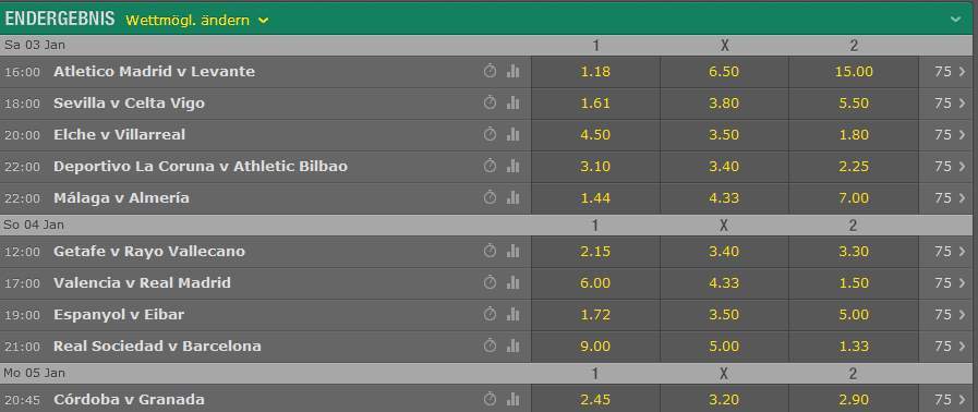 Wetten auf Primera Divison - Wettquoten Bet365