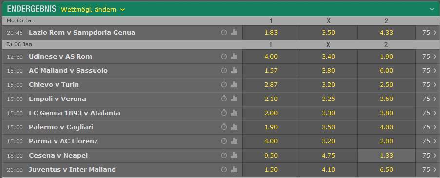 Wetten auf die Serie A - Quoten Bet365