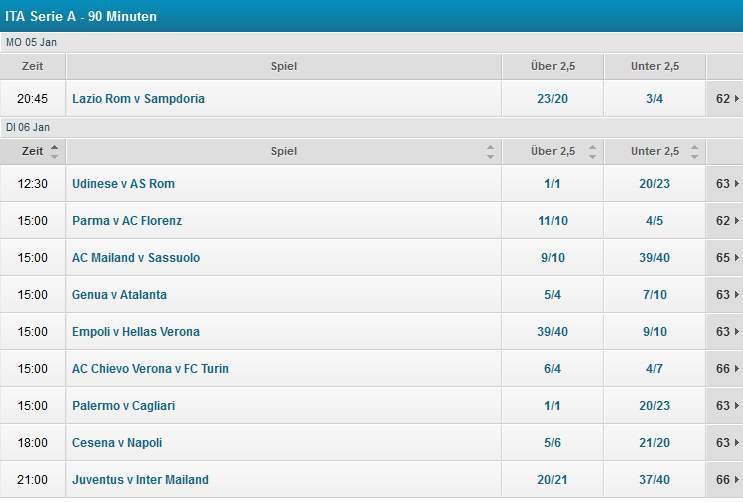 Wetten auf die Serie A - Über Unter Wetten BetVictor