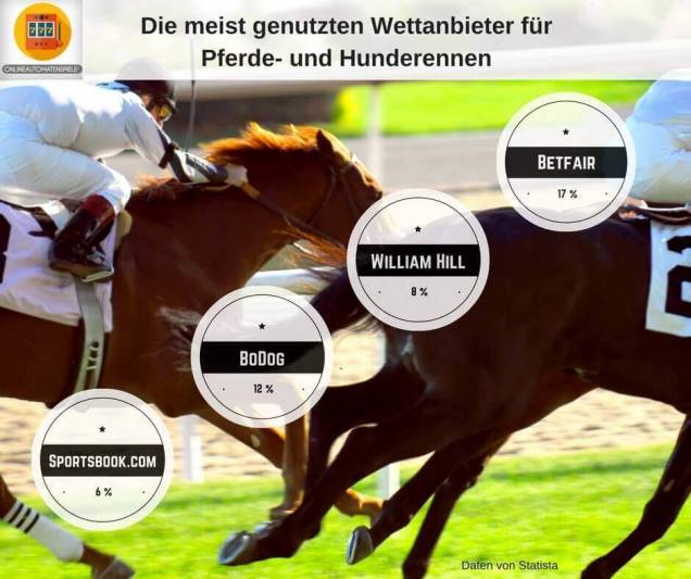 die-meist-genutzten-wettanbieter-fu%cc%88r-pferde-und-hunderennen-2