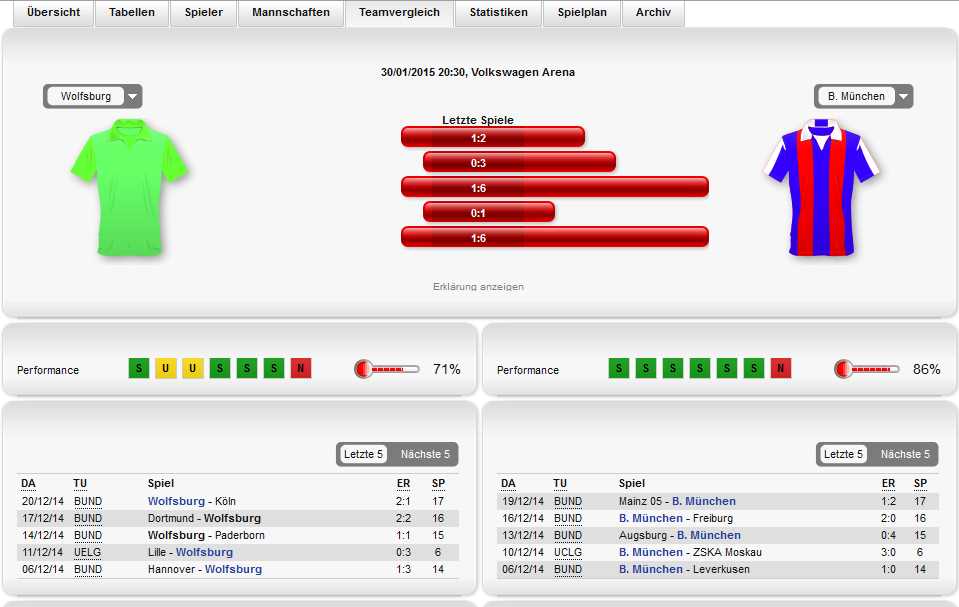 Fußballwetten - Tipico Statistik
