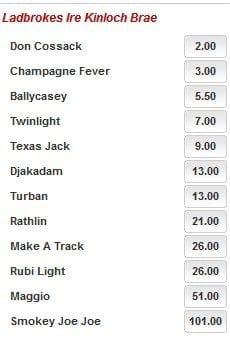 Pferderennen - Ladbrokes Quoten