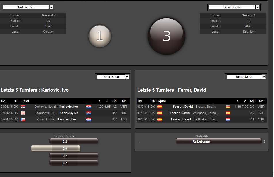 Tenniswetten -Bet365 Statistik