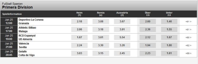 Youwin Informationen - Wettquoten