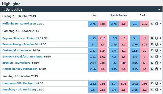 Betfair Erfahrungen - Quoten