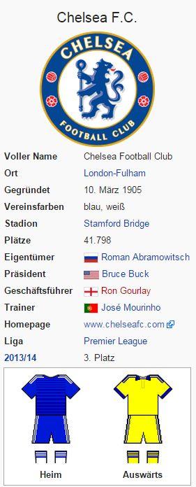 FC Chelsea – Wikipedia