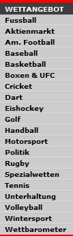 Intertops Informationen - Wettangebot