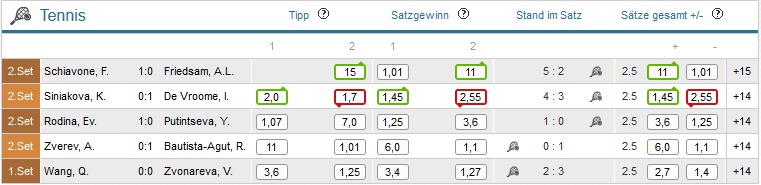 Rivalo Informationen - Livewetten