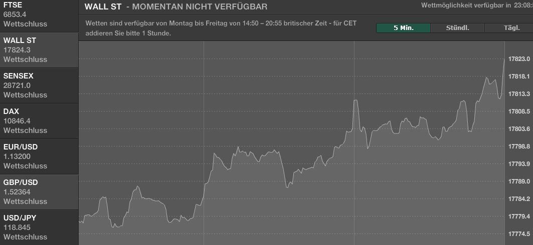 Spezialwetten - Bet365 Finanzwetten