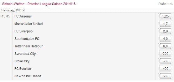Wetten Manchester City - Quoten Tipico