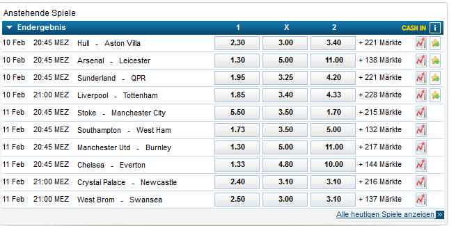 William Hill Informationen - Quoten
