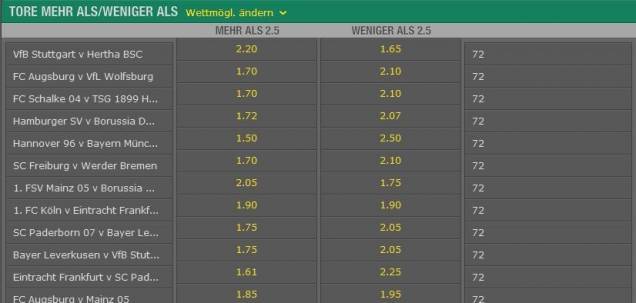Über Unter 2,5 Tore Wetten - Bet365