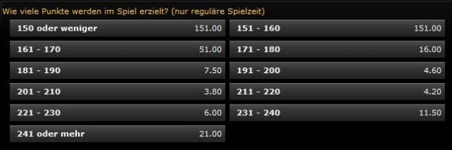 Über Unter 2,5 Tore Wetten - bwin Basketball