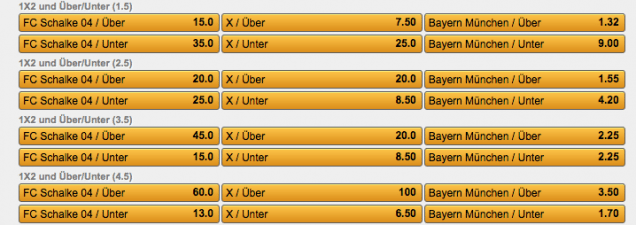 bet3000 über unter wetten