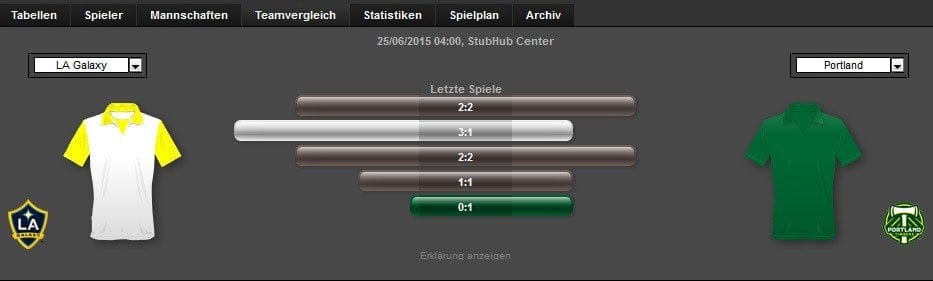 Über Unter Wetten - bet365