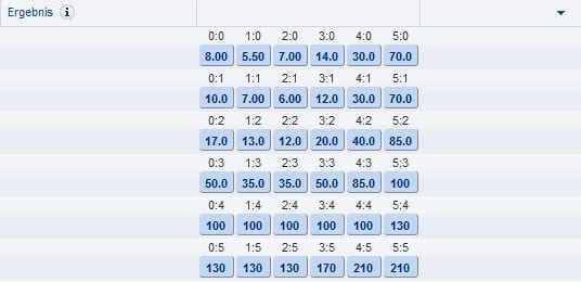 Ergebniswetten - mybet