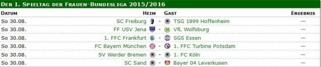 Frauen Fußball - Bundesliga