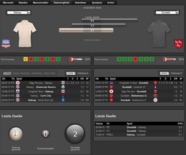 Fußball Prognose - Statistik bet365