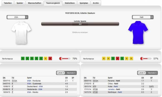 Fußball tippen - Statistiken Tipico