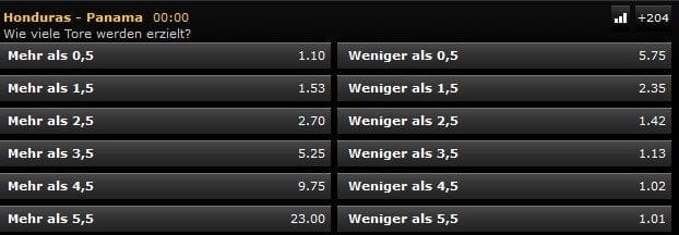 Fußball tippen - Über Unter bwin
