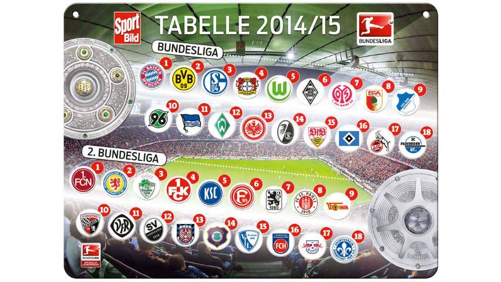 Der Tabellenrechner der 2. Bundesliga – Tipps für die Wetten