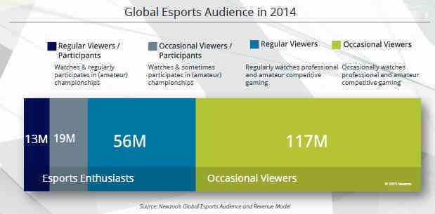 esport audience
