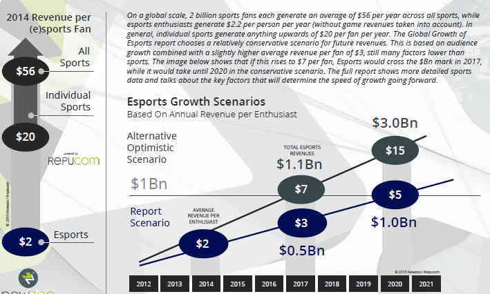 esport scenario