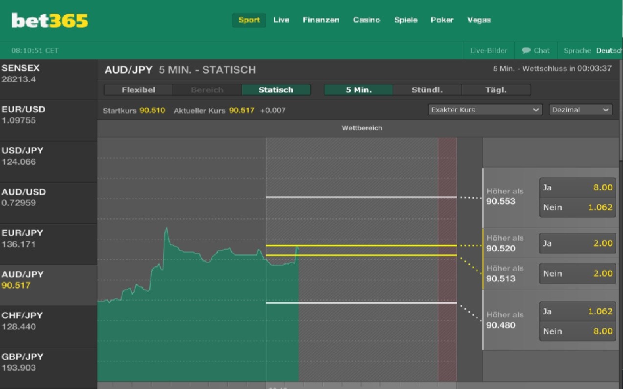 Finanzwetten bei bet365
