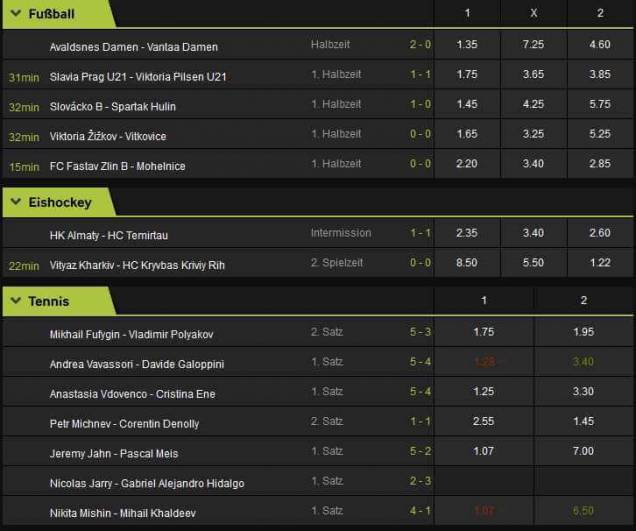 Betway Test - Livewetten